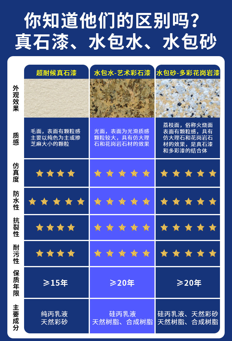 環(huán)保耐久的仿石漆水包砂，保護(hù)建筑長久美觀
